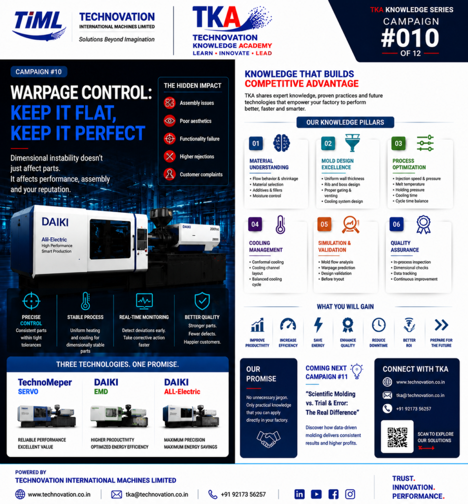 Improve Productivity & Increase Efficiency