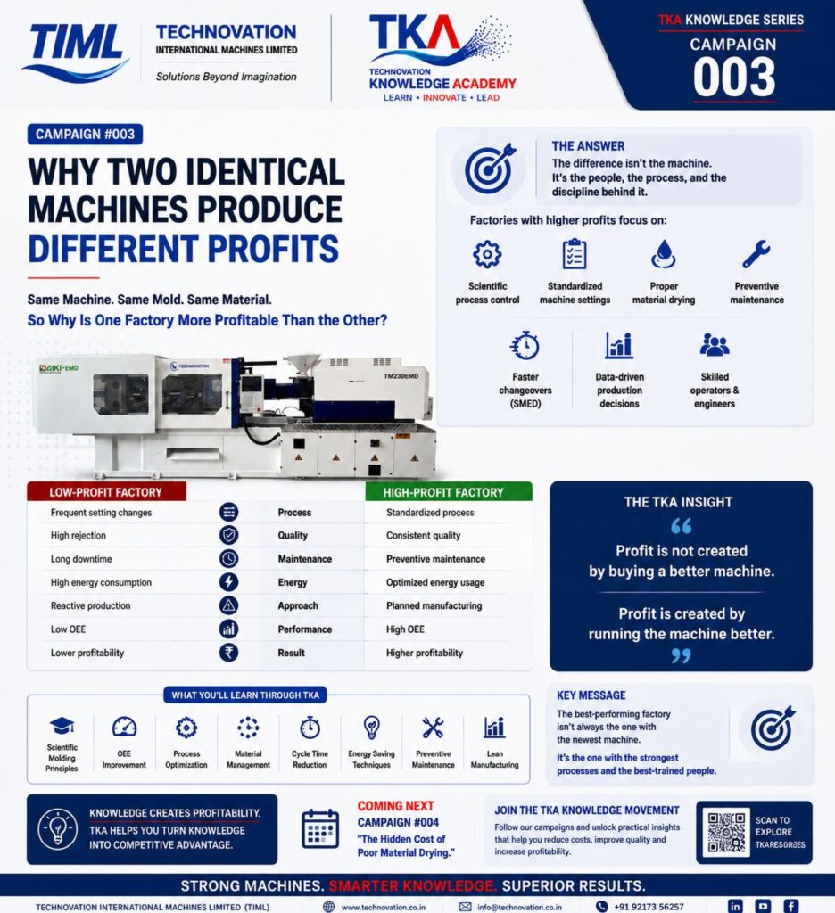 Why Two Identical Machines Produce Different Profits.