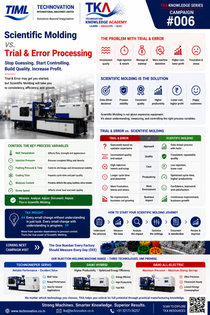 The One Number Every Factory Should Measure Every Day (OEE)”