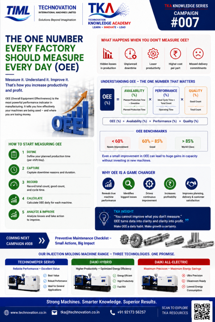 Reliable performance and best overall value for general applications.