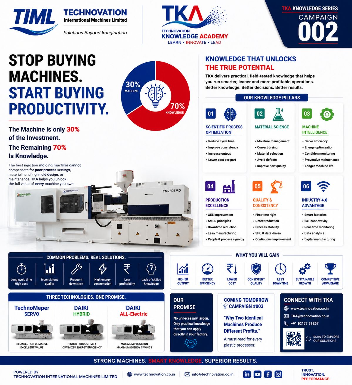 TKA Campaign 002 - Stop Buying Machines Start Buying Productivity